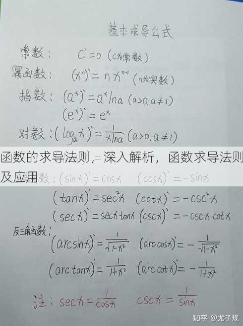函数的求导法则