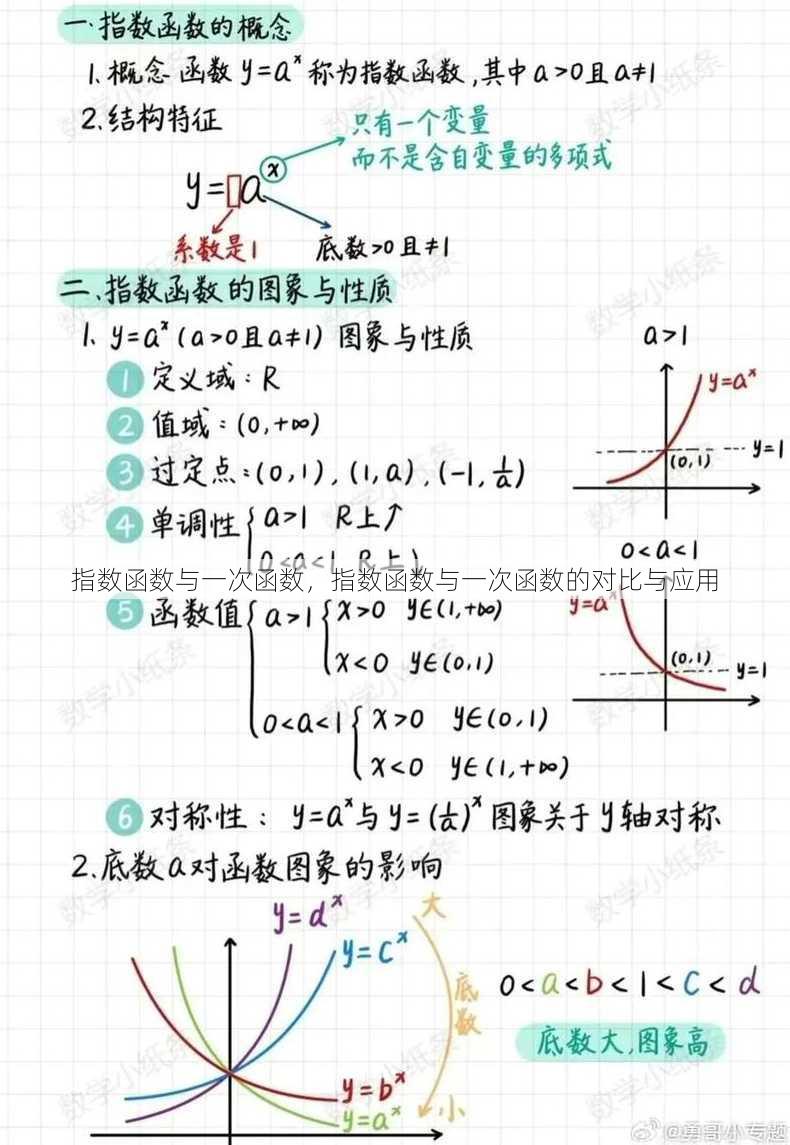 指数函数与一次函数