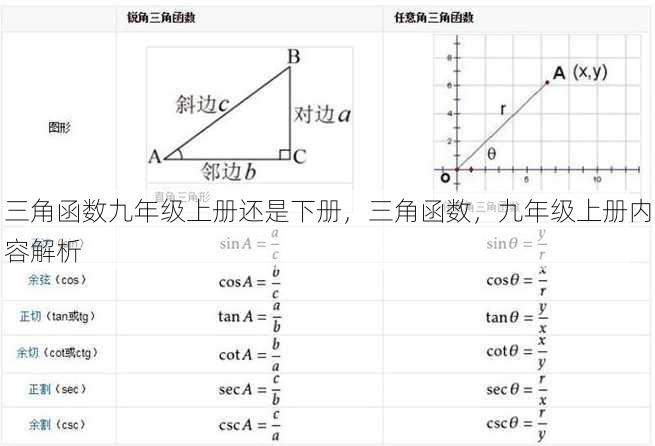 三角函数九年级上册还是下册