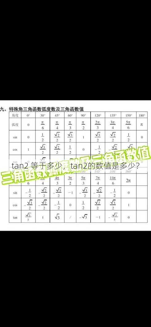 tan2 等于多少