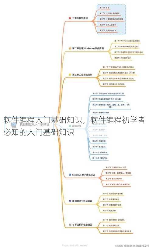 软件编程入门基础知识