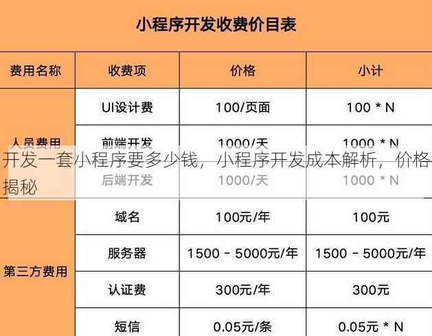开发一套小程序要多少钱
