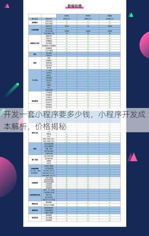 开发一套小程序要多少钱
