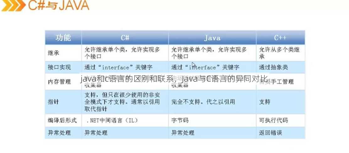 java和c语言的区别和联系