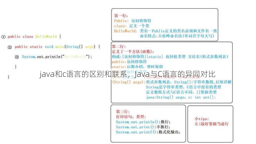 java和c语言的区别和联系
