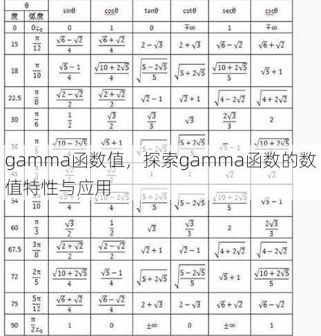 gamma函数值