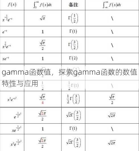 gamma函数值