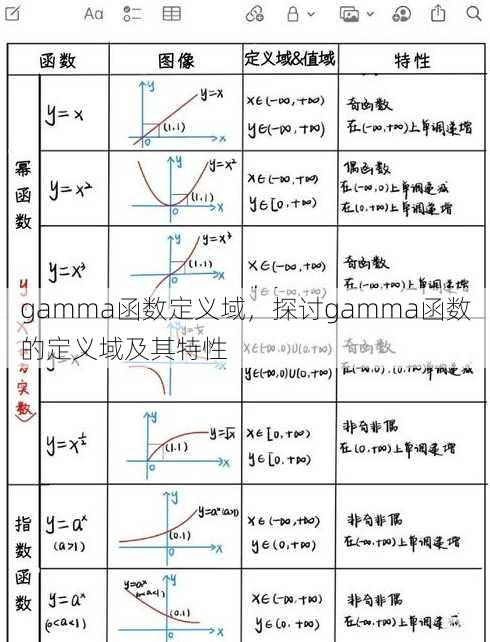gamma函数定义域
