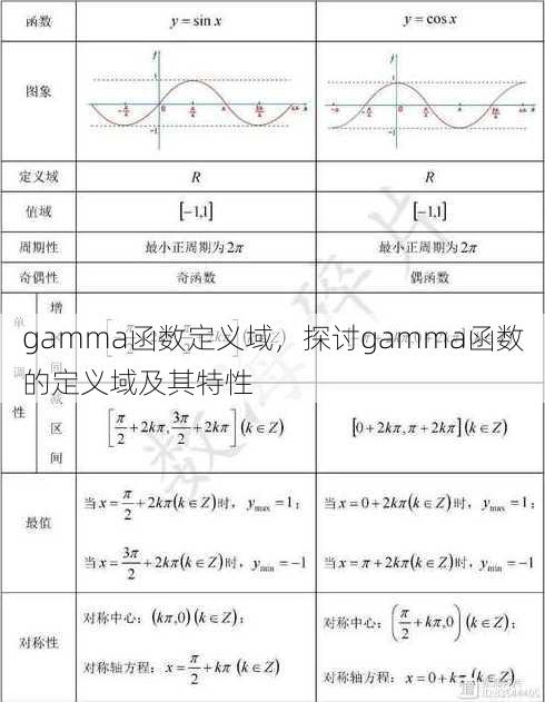 gamma函数定义域
