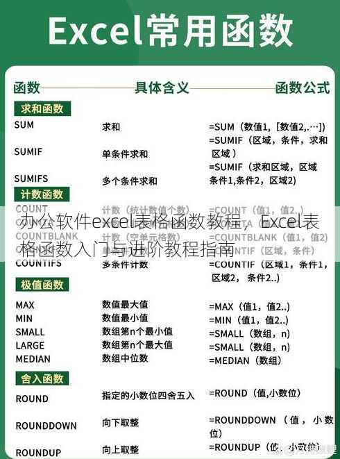 办公软件excel表格函数教程