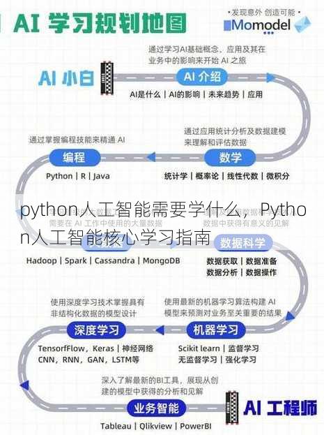 python人工智能需要学什么