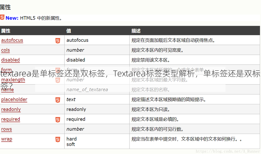 textarea是单标签还是双标签