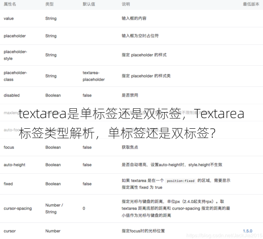 textarea是单标签还是双标签