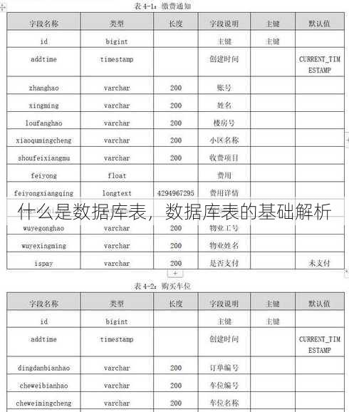 什么是数据库表