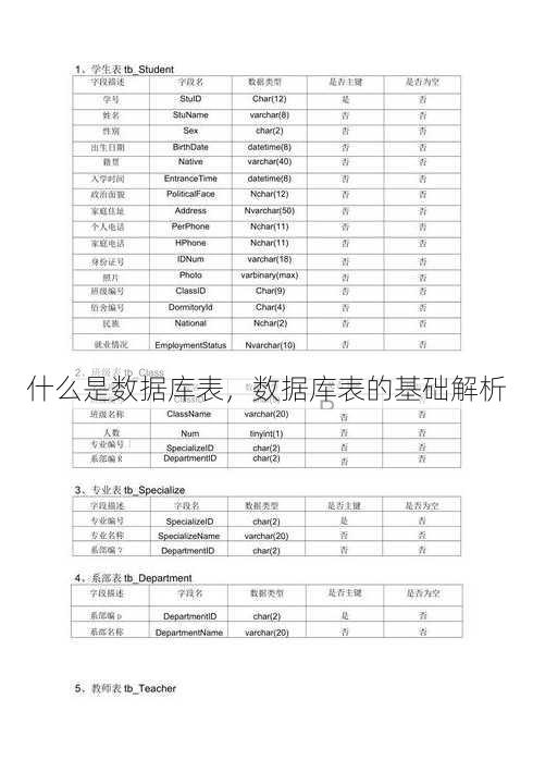 什么是数据库表
