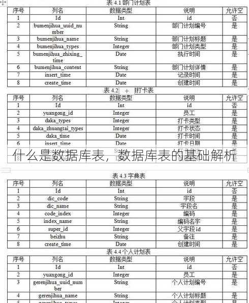 什么是数据库表