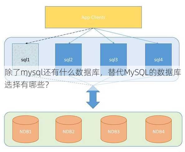 除了mysql还有什么数据库