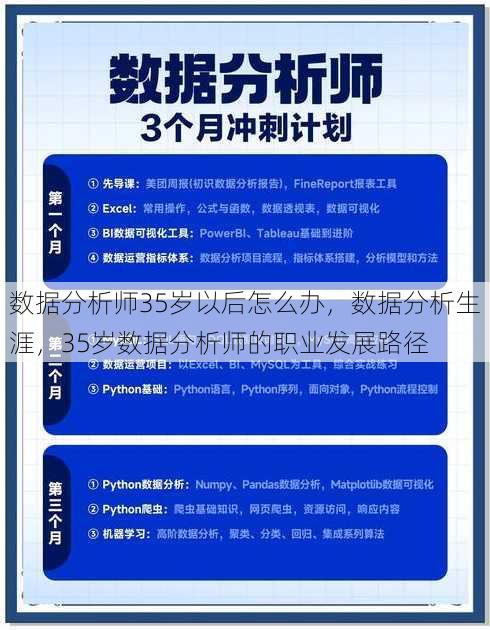 数据分析师35岁以后怎么办