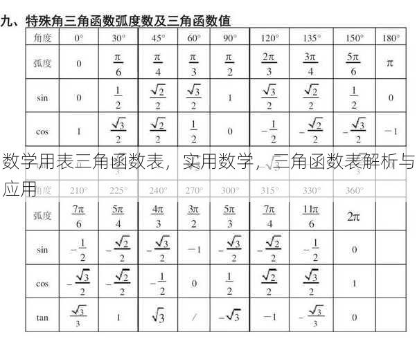 数学用表三角函数表