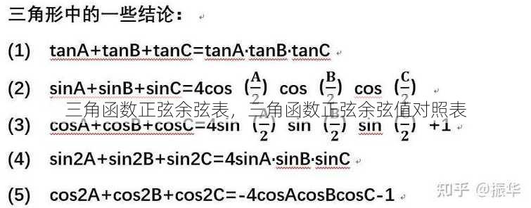 三角函数正弦余弦表
