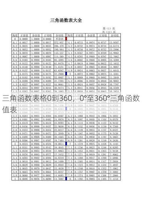 三角函数表格0到360