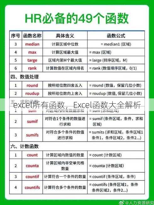 excel所有函数