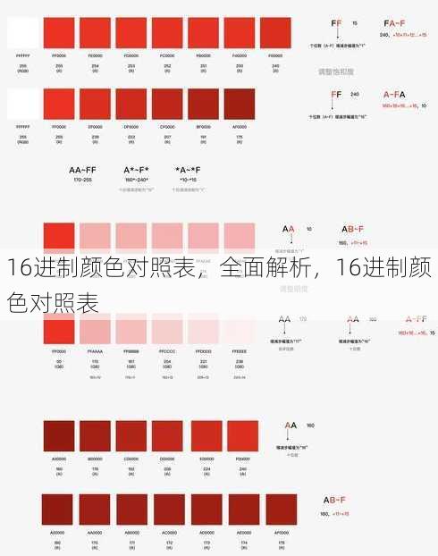 16进制颜色对照表