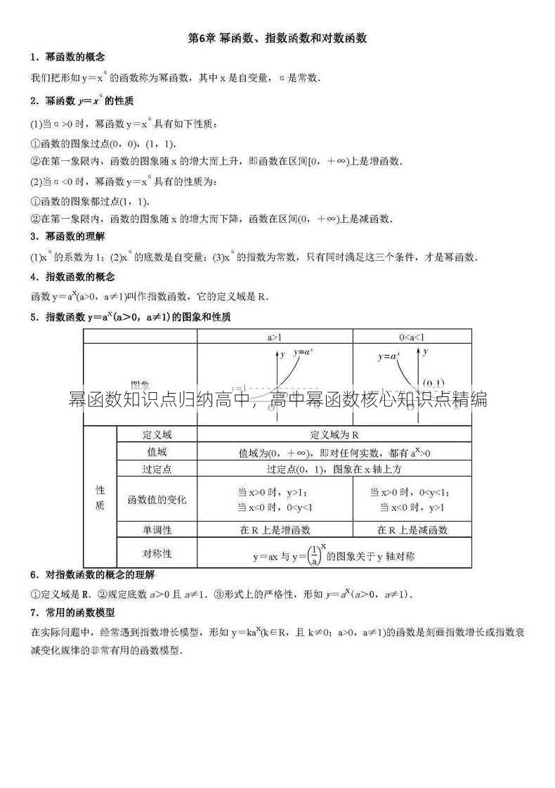 幂函数知识点归纳高中