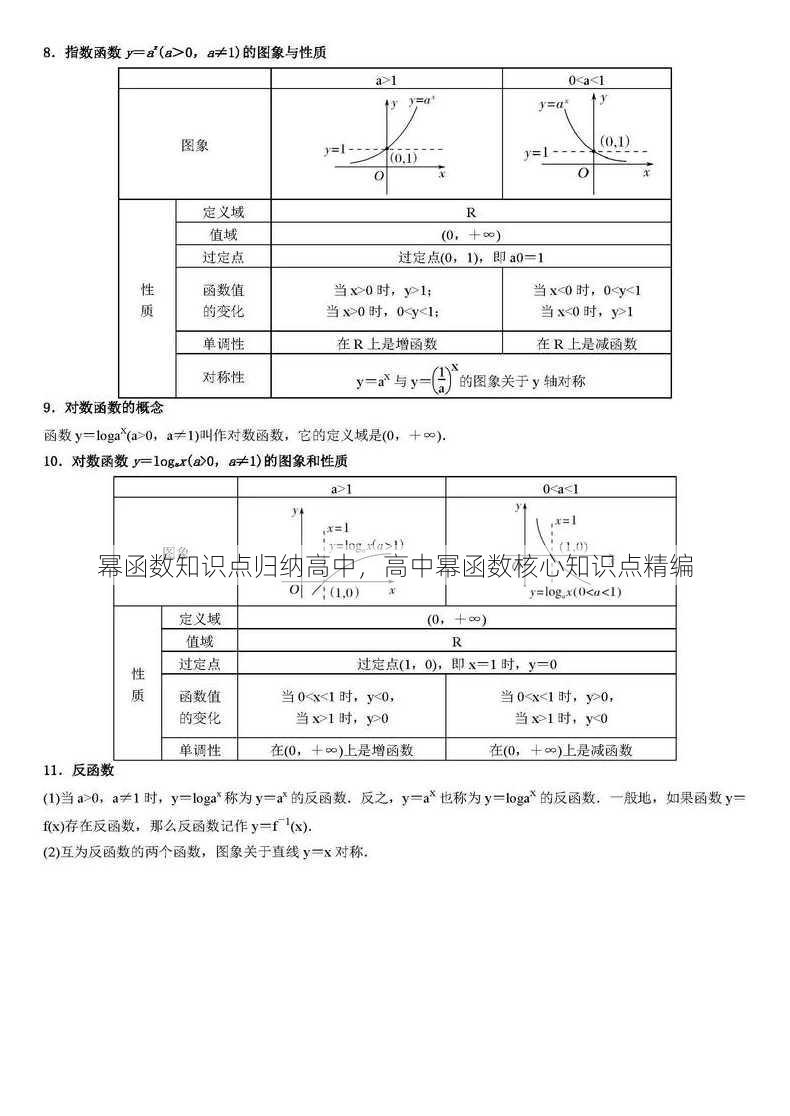 幂函数知识点归纳高中