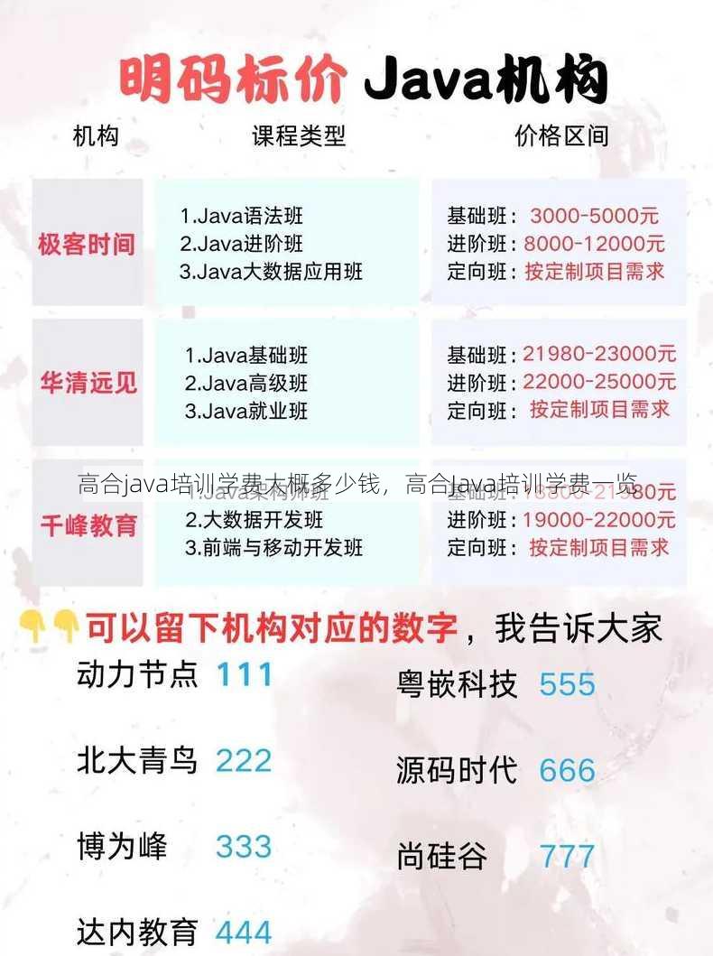 高合java培训学费大概多少钱
