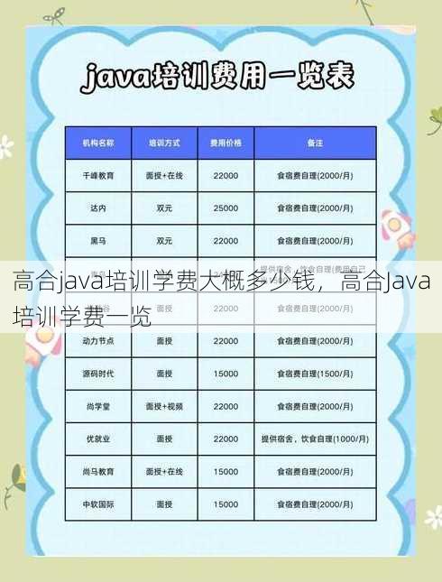 高合java培训学费大概多少钱
