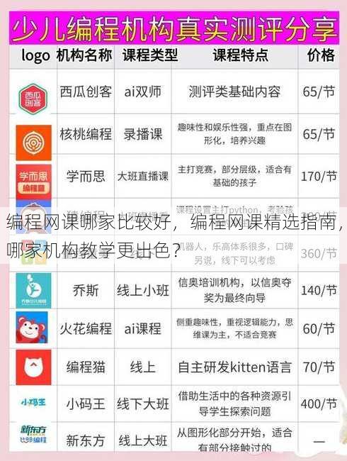 编程网课哪家比较好