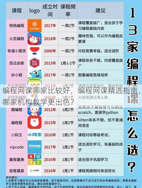 编程网课哪家比较好