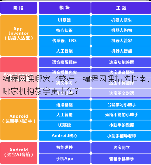 编程网课哪家比较好