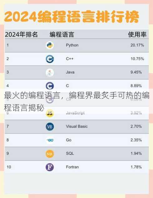 最火的编程语言