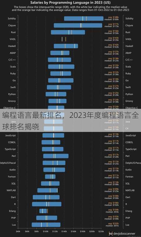 编程语言最新排名