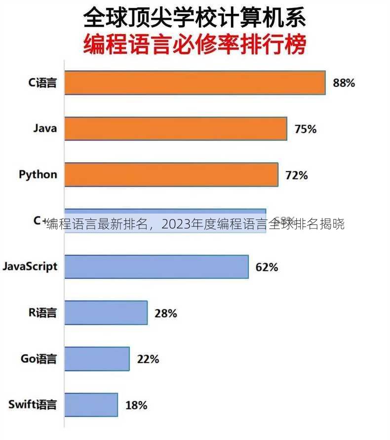 编程语言最新排名