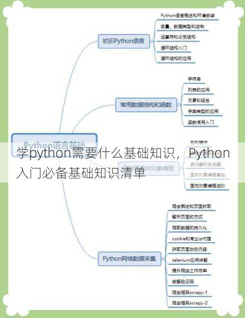 学python需要什么基础知识