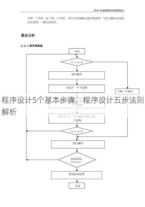 程序设计5个基本步骤