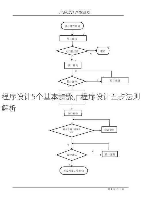 程序设计5个基本步骤
