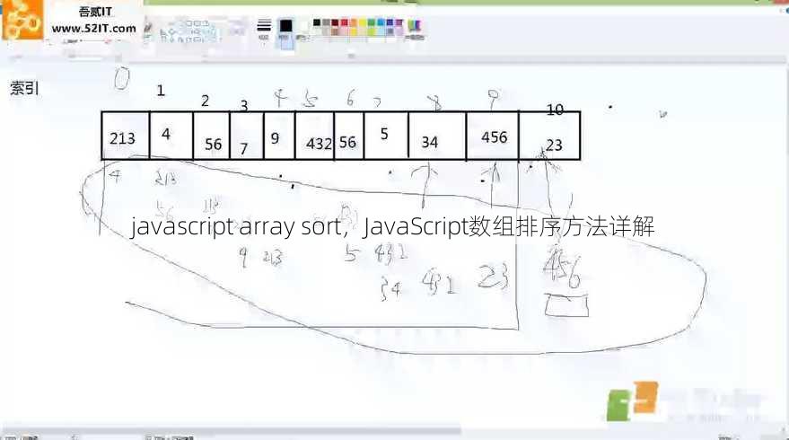javascript array sort
