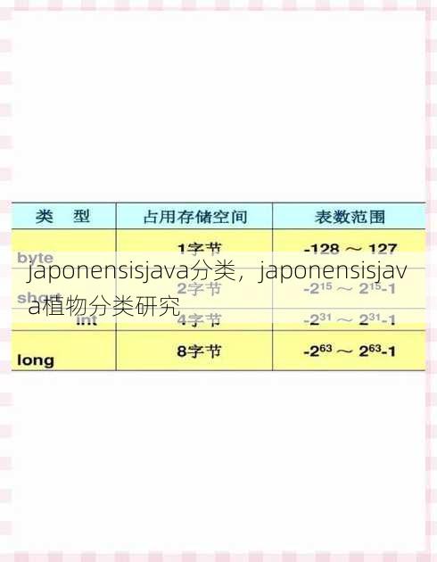 japonensisjava分类