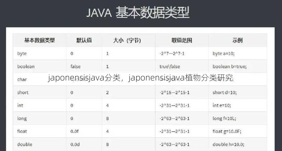 japonensisjava分类
