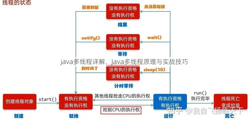 java多线程详解