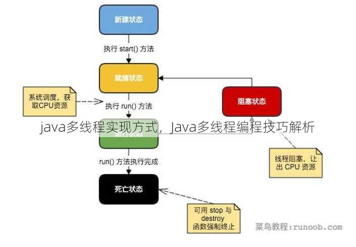 java多线程实现方式