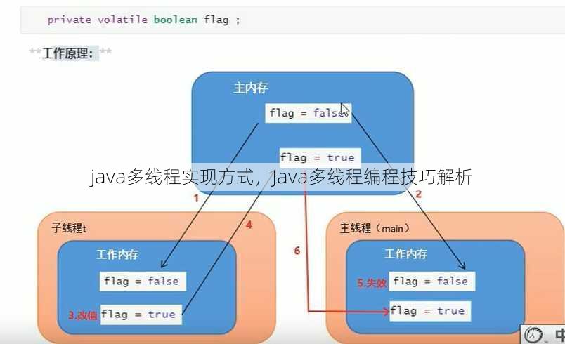 java多线程实现方式