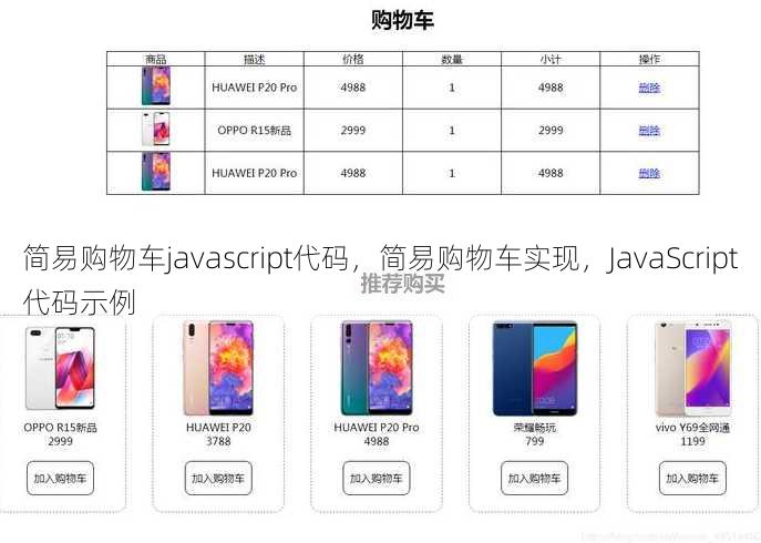 简易购物车javascript代码