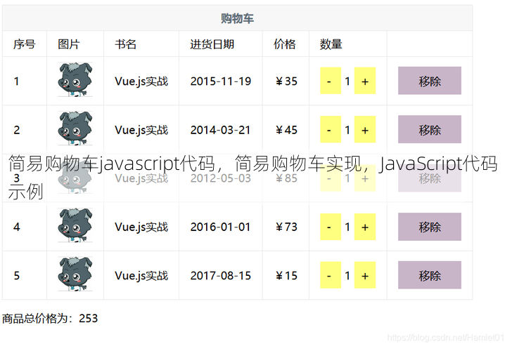 简易购物车javascript代码