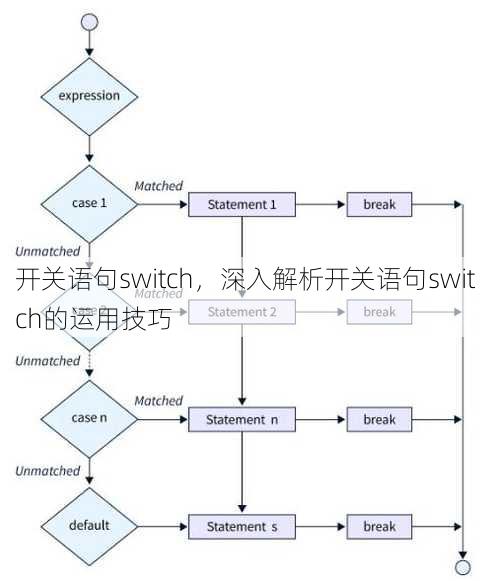 开关语句switch