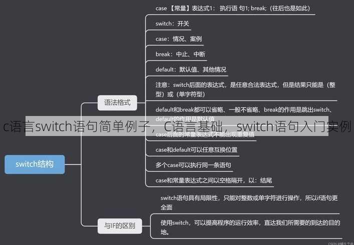 c语言switch语句简单例子